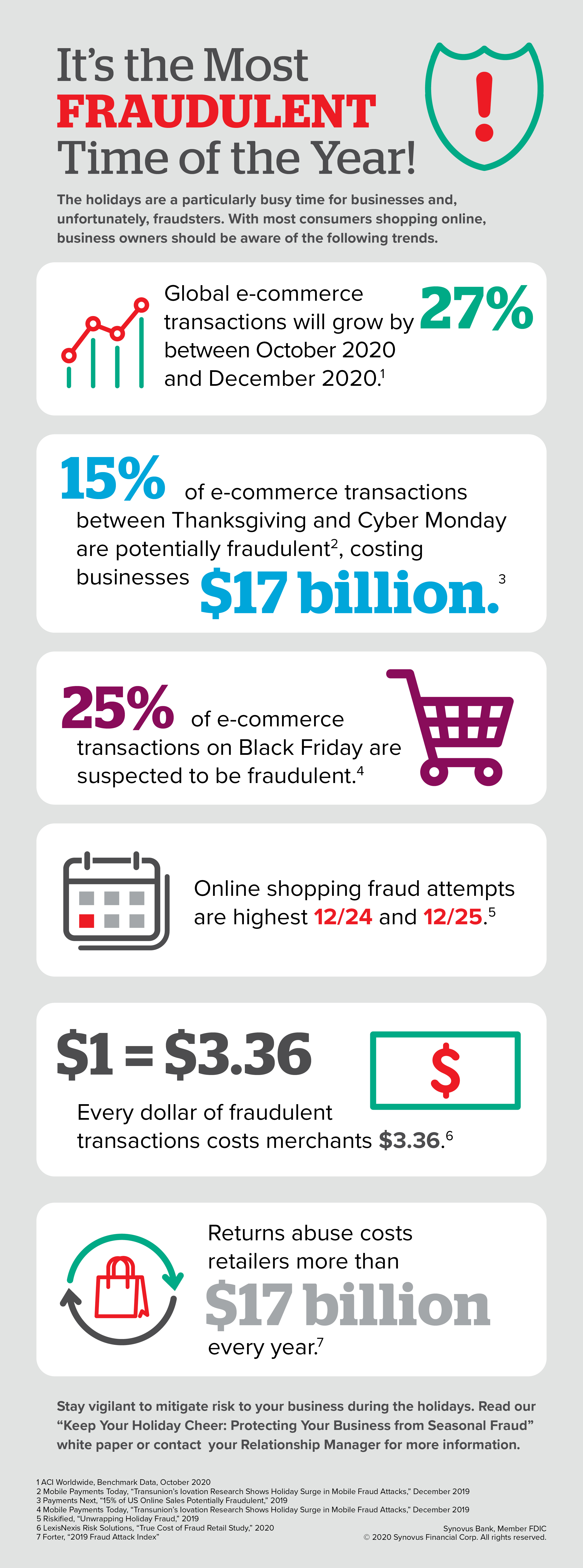 Infographic describing holiday fraud. A full description of the infographic is available through a link beneath the image.