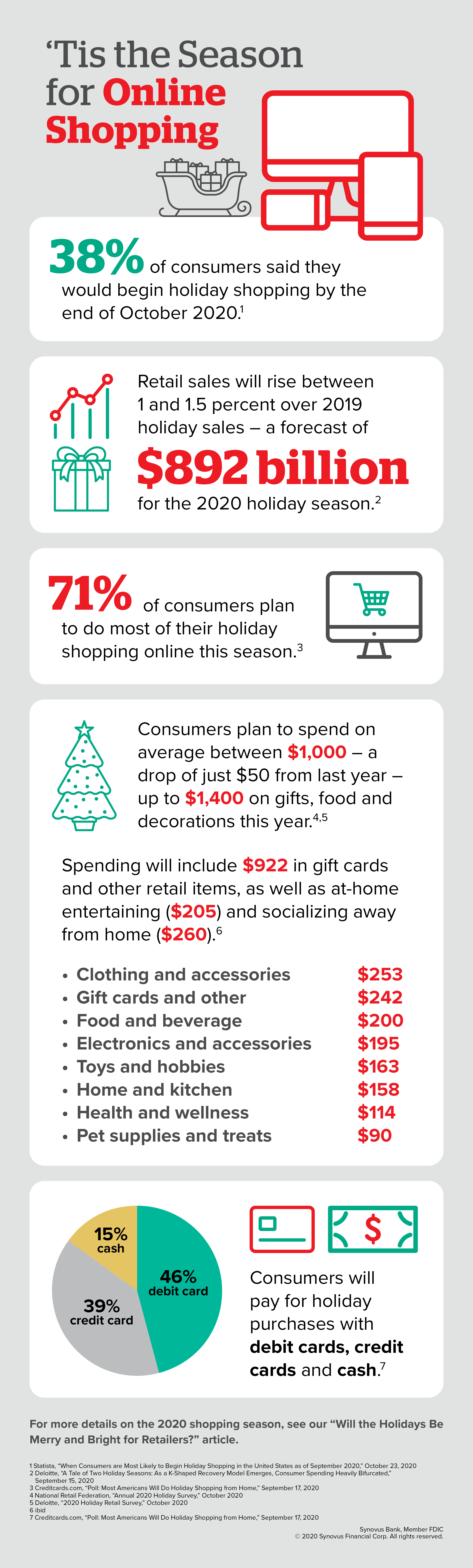 Infographic describing online holiday shopping. A full description of the infographic is available through a link beneath the image.