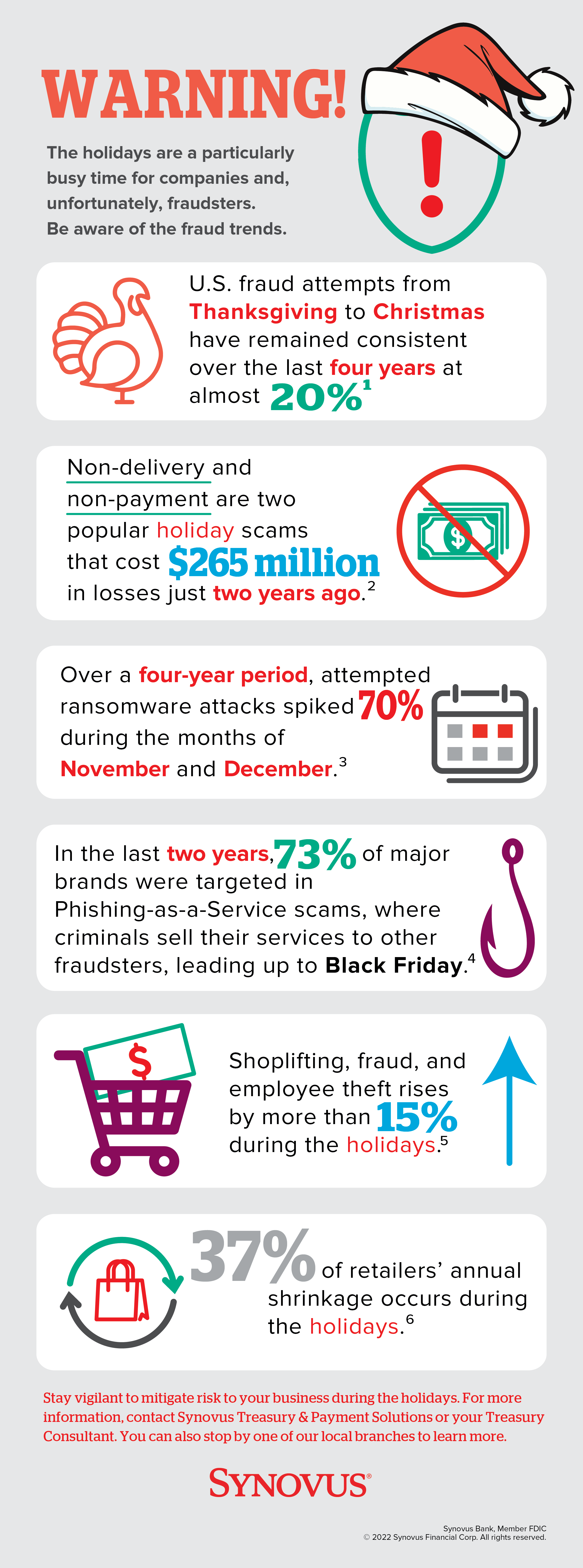 Infographic describing holiday fraud. A full description is available through a link beneath the image.