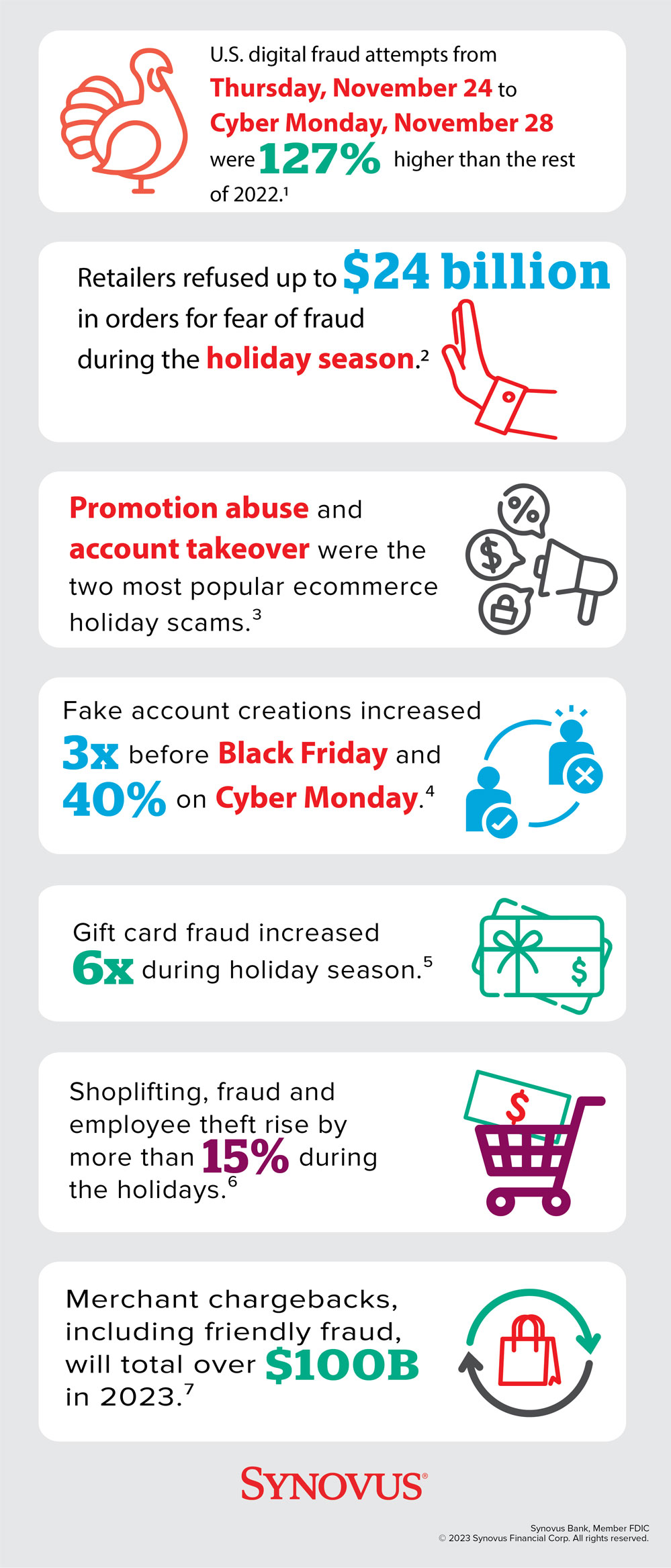 Infographic describing holiday scams. A full description is available through a link beneath the image.