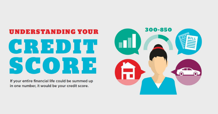 Credit Score Explaination Graphics Infographic: Understanding Your Credit Score - Synovus
