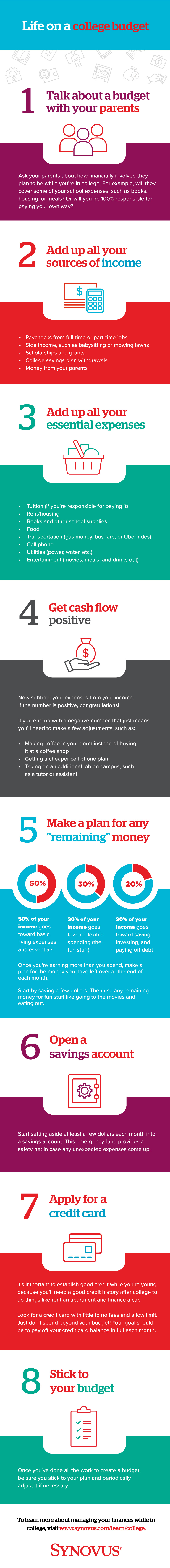 Infographic describing how to manage your money in college. A full description is available through a link beneath the image.
